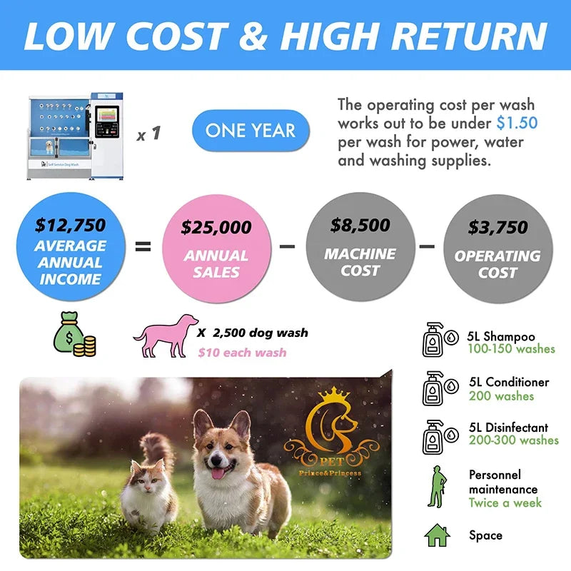 EUV PET Convenient Self-service-dog-wash-machine Pet Wash Station Self Service Cleaning Bathtub For Animal Dog Grooming Wash